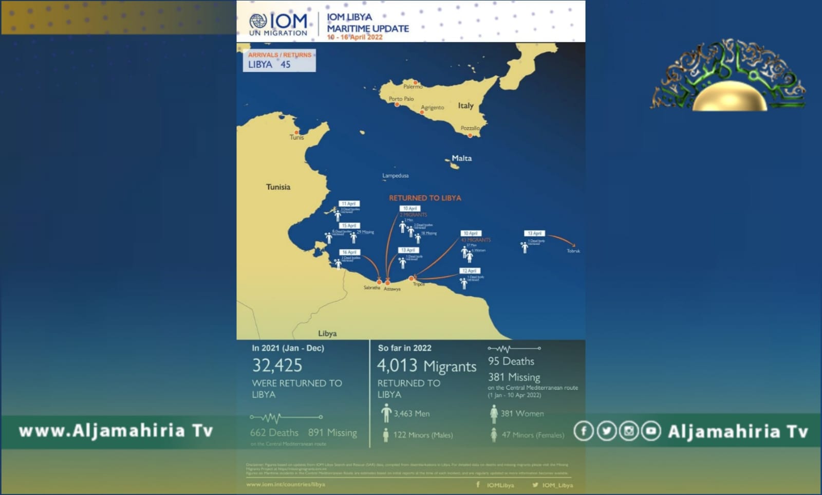 الدولية للهجرة