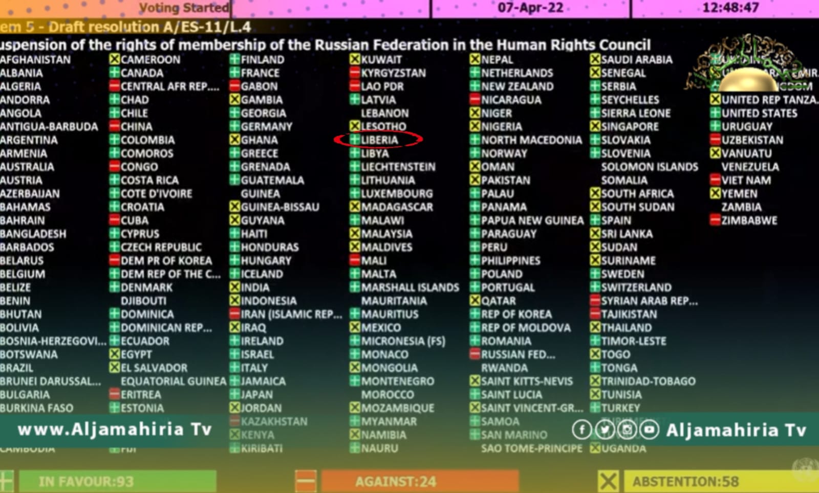 ليبيا الدولة العربية الوحيدة التي دعمت تعليق عضوية روسيا في مجلس حقوق الإنسان