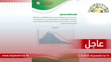 عاجل| مركز مكافحة الأمراض يعلن انخفاض قياسي في عدد الحالات المسجل إصابتها بفيروس كورونا واستمرار تحسن الوضع الوبائي