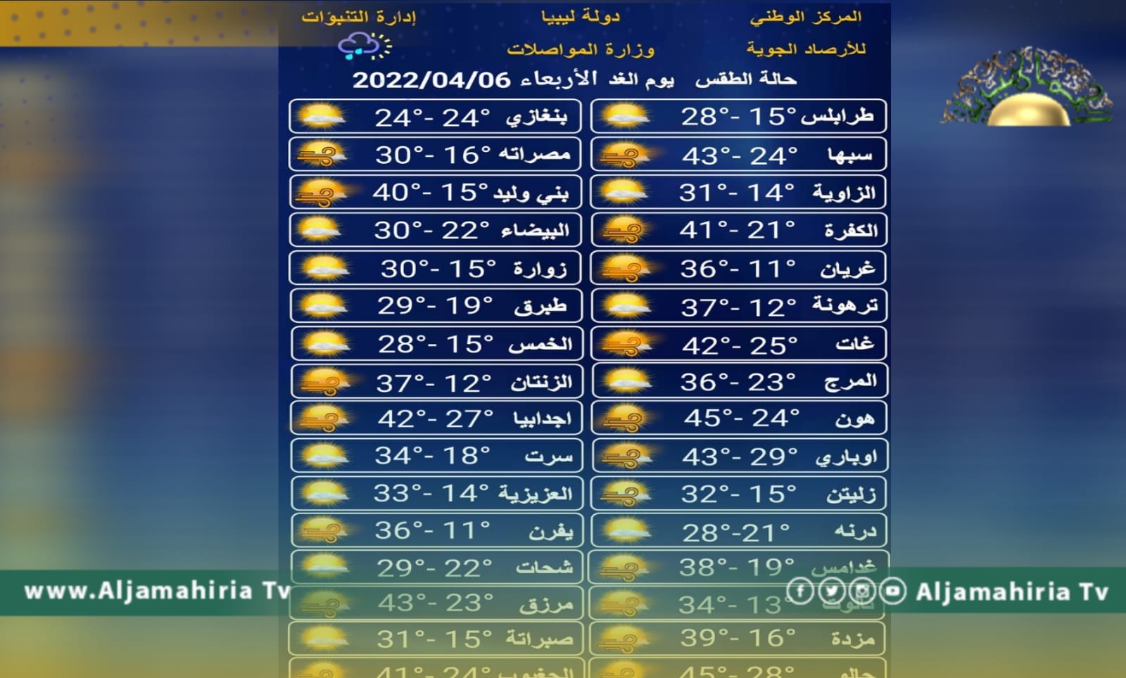 ارتفاع درجات الحرارة على أغلب المناطق
