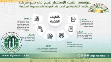 مؤسسة الاستثمار تعلن منع شركة سيبابلاست التونسية من الحجز على أصولها بفرنسا