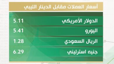 أسعار صرف الدولار والعملات الأجنبية والعربية والذهب مقابل الدينار الليبي اليوم الأحد