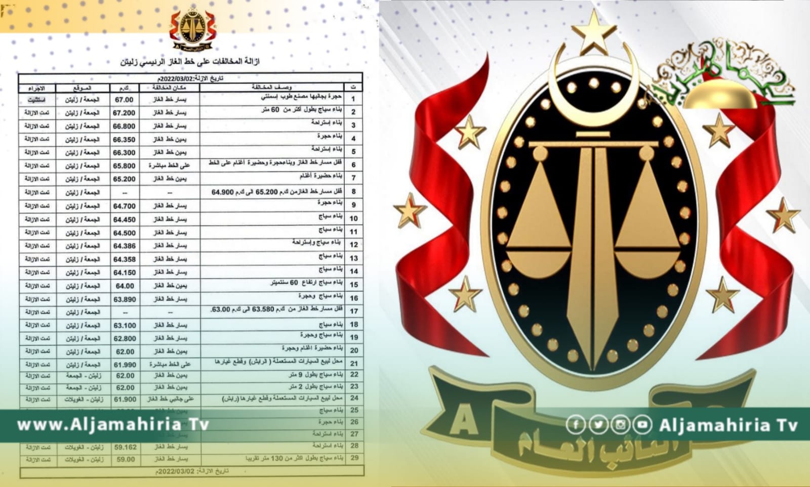 النائب العام: 245 واقعة تعدي على خط الغاز والمنشآت النفطية