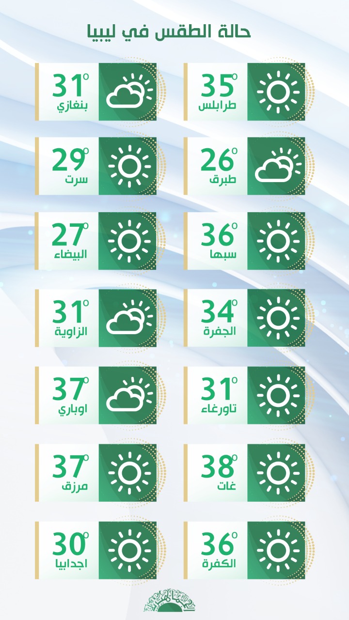 طقس معتدل ومستقر