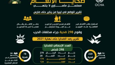 ضحايا الألغام