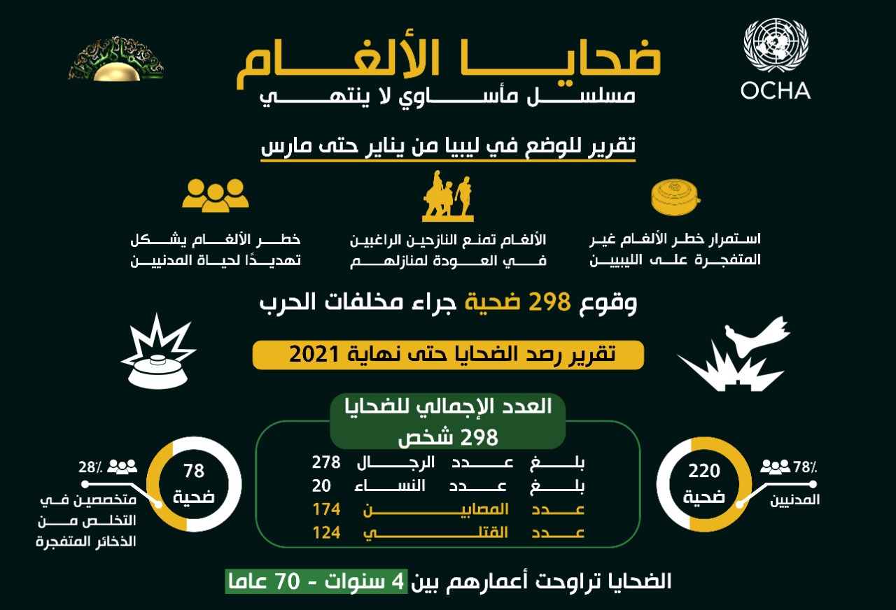 ضحايا الألغام