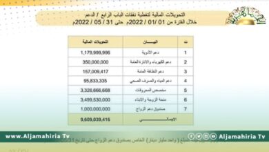 مالية الوحدة: هذه تفاصيل نفقات الدعم خلال الأشهر الـ 5 الأولى من العام الجاري