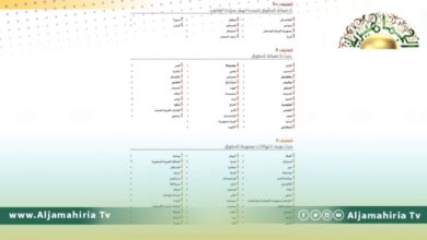 ليبيا في بند "لا ضمانة للحقوق" في مؤشر الحقوق العالمية للاتحاد الدولي لنقابات العمال