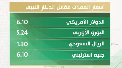 أسعار صرف الدولار والعملات الأجنبية والعربية مقابل الدينار الليبي اليوم
