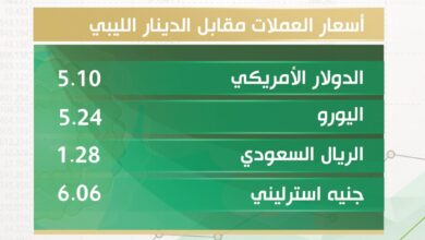 أسعار صرف الدولار والعملات الأجنبية مقابل الدينار الليبي اليوم الإثنين