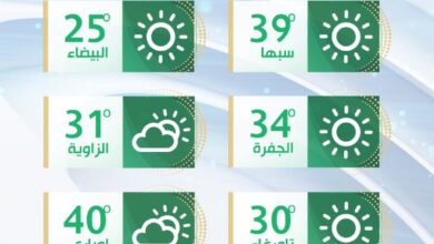 اعتدال في حالة الطقس يسود أغلب مناطق الشمال