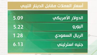 أسعار صرف الدولار والعملات الأجنبية والذهب مقابل الدينار الليبي اليوم الثلاثاء