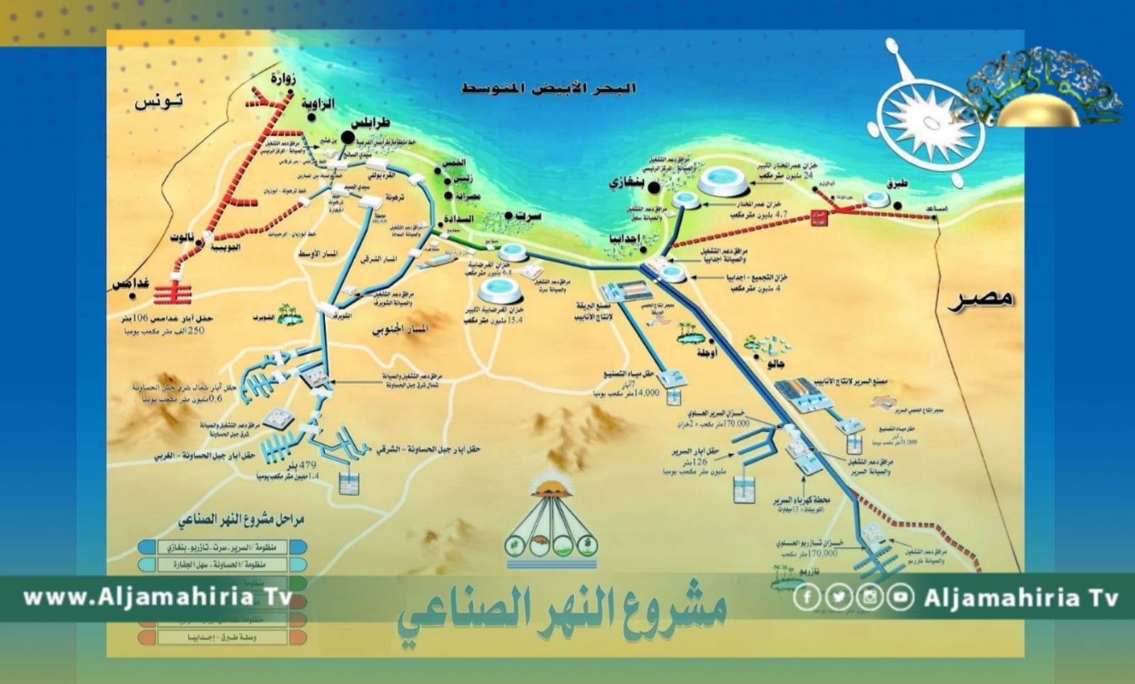 أعجوبة الدنيا الثامنة.. اليوم الذكرى 33 لتدفق أول رحلة لمياه النهر الصناعي العظيم لخزان اجدابيا
