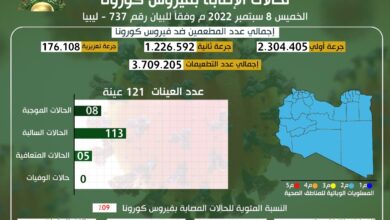 تسجيل ثماني إصابات جديدة بفيروس كورونا