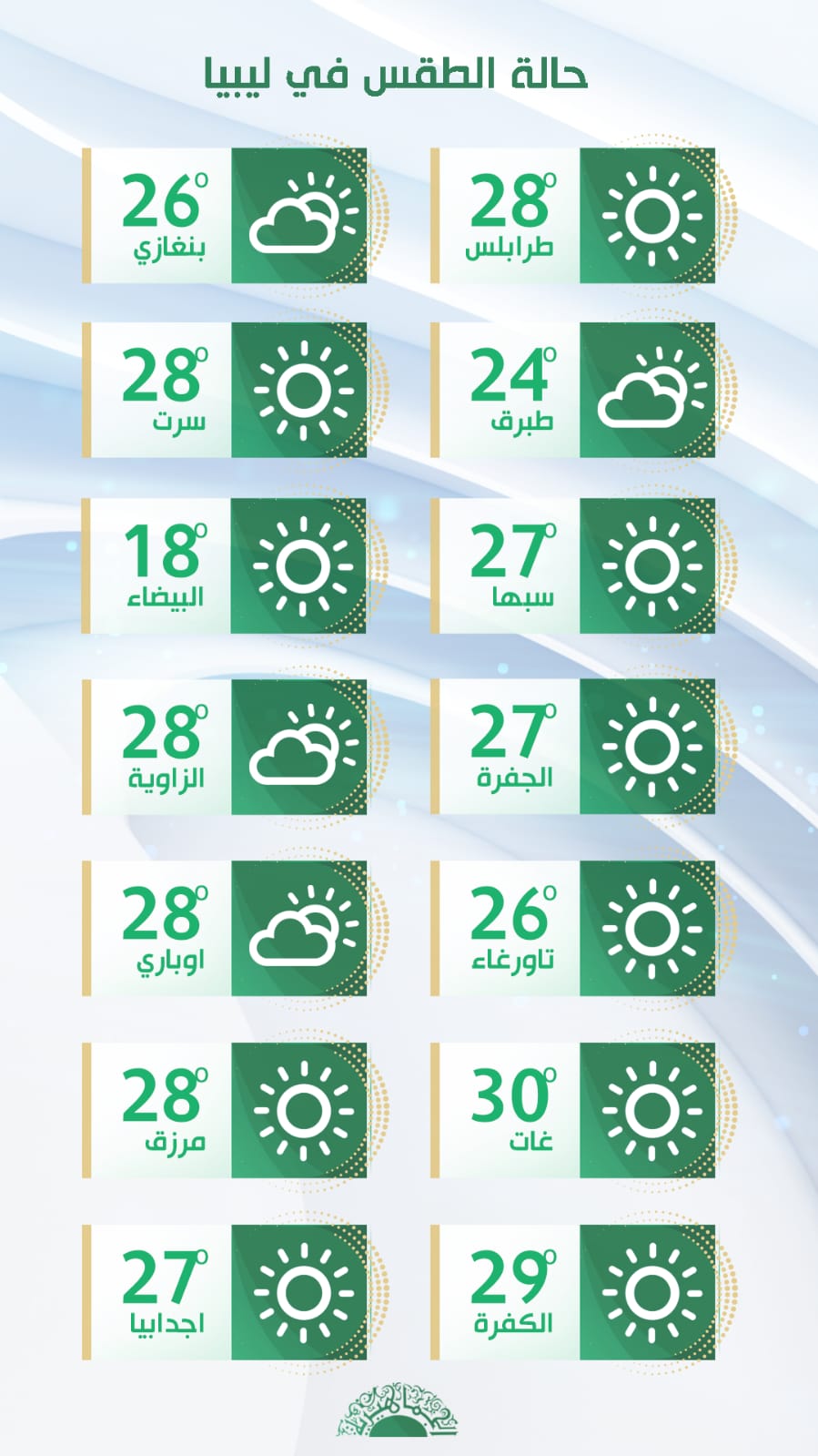 الأرصاد الجوية: أجواء خريفية مع تكاثر للسحب من حين لأخر على مناطق الشمال يتخللها سقوط أمطار متفرقة