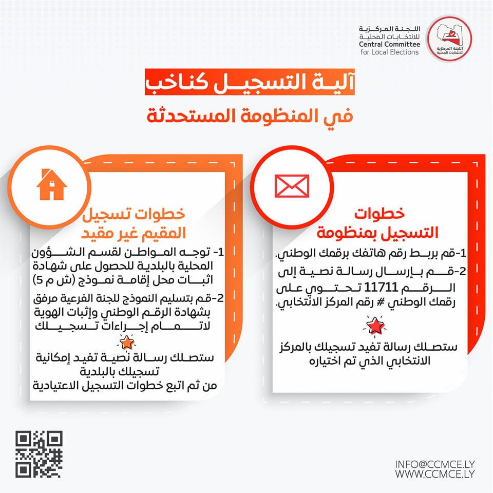 اللجنة المركزية للانتخابات المحلية: فتح باب تسجيل الناخبين في 12 بلدية
