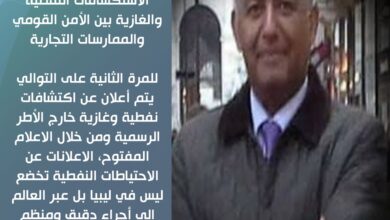 محمد أحمد يكتب// الاستكشافات النفطية والغازية بين الأمن القومي والممارسات التجارية