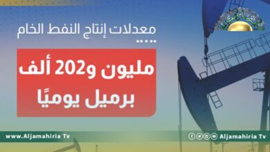 إنتاج النفط الخام بلغ مليون و 202 ألف برميل