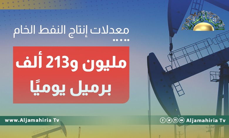 مؤسسة النفط: إنتاج الخام بلغ مليون و 213 ألف برميل