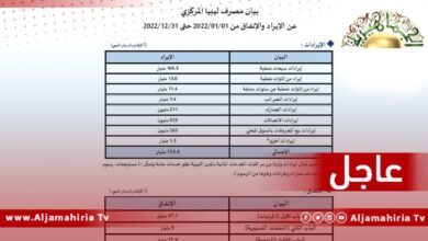 مصرف ليبيا المركزي