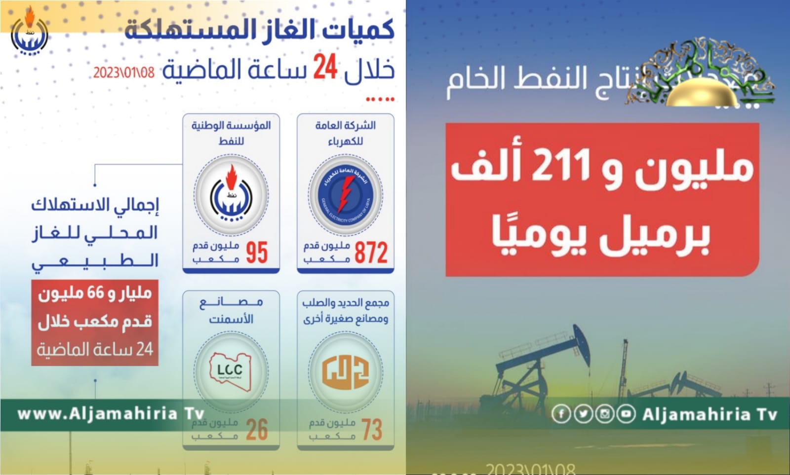 مؤسسة النفط