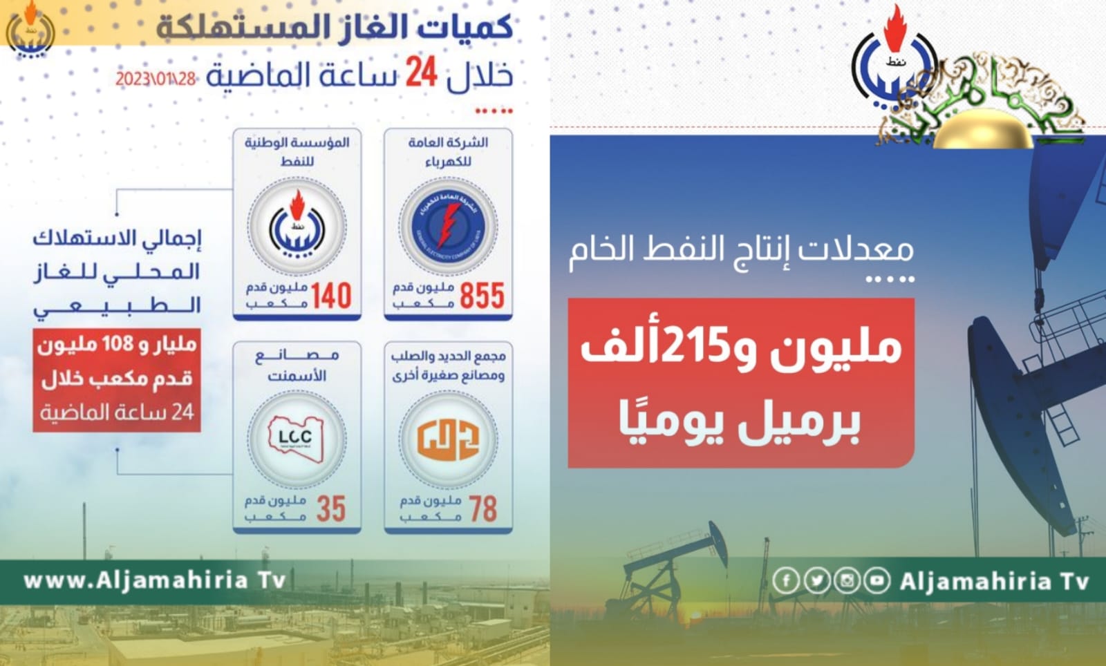 مؤسسة النفط: إنتاج الخام بلغ مليون و 215 ألف برميل يوميا