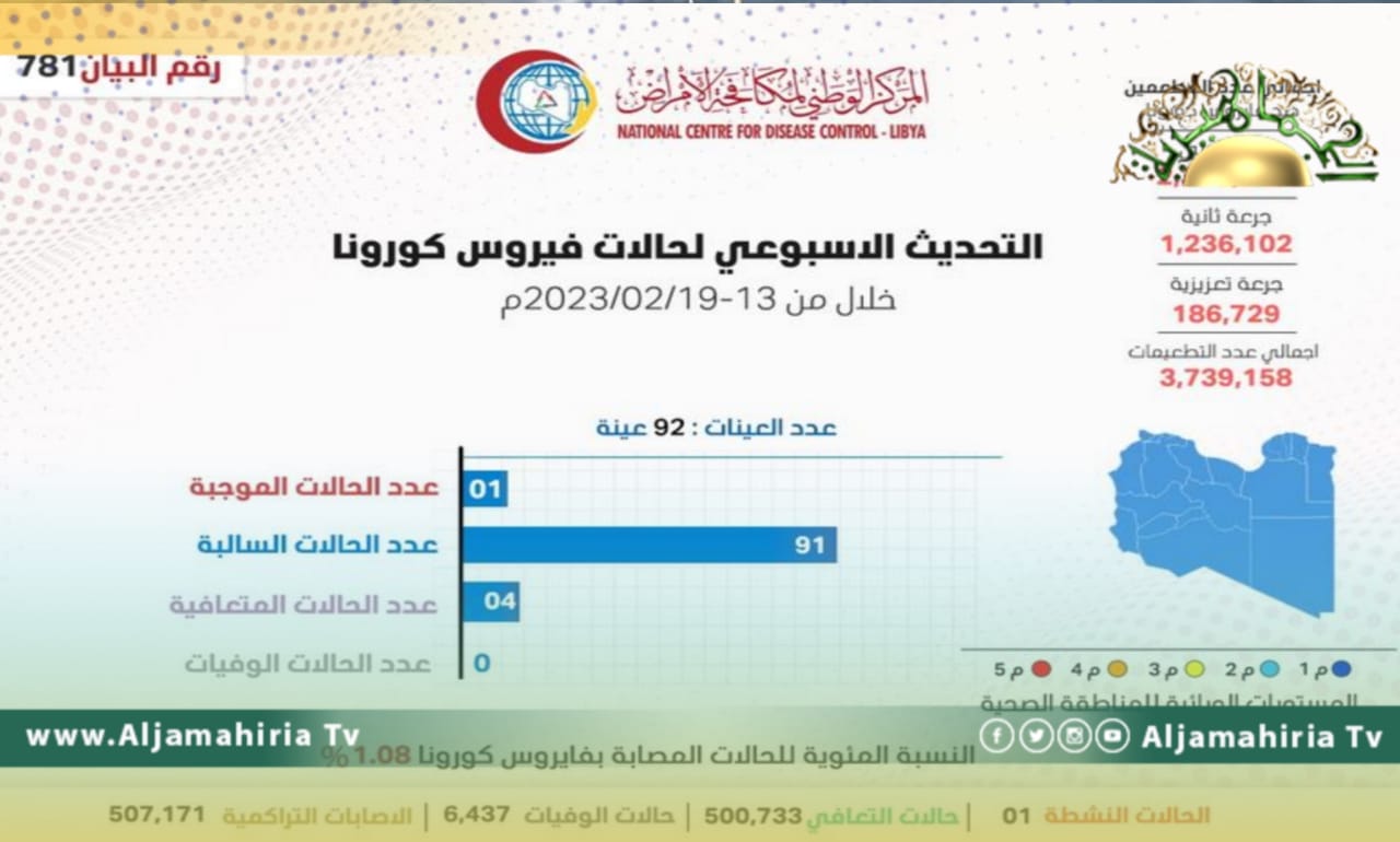 مركز مكافحة الأمراض