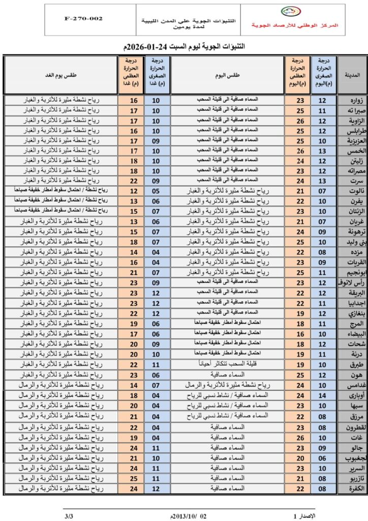 حالة الطقس اليوم 
