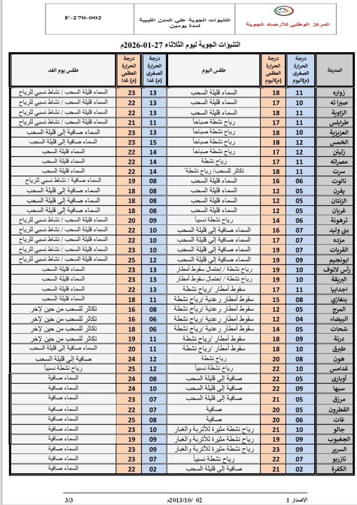 الأرصاد تحذر: أمطار رعدية ورياح نشطة من طرابلس إلى سرت