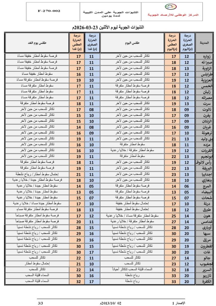 الأرصاد: أمطار متفرقة وأجواء باردة على بعض مناطق الشمال والوسط