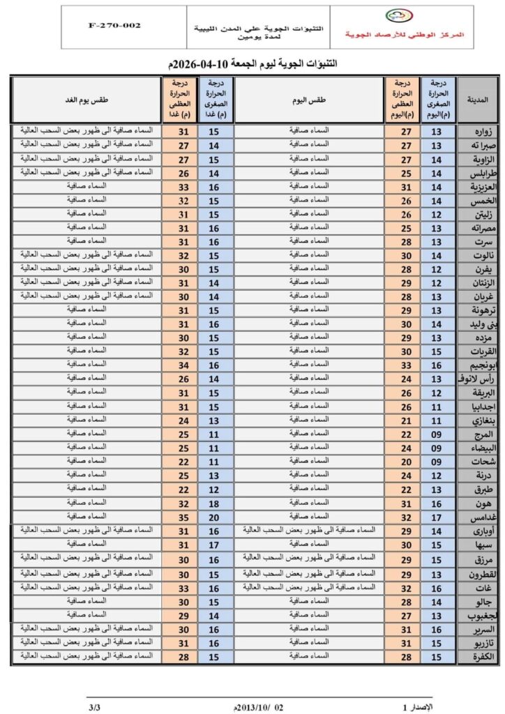 الأرصاد: أجواء مستقرة وارتفاع في درجات الحرارة