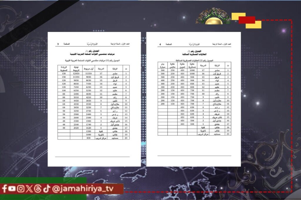 عاجل| مجلس النواب يعتمد جدولًا جديدا لمرتبات منتسبي الجيش تصل إلى 12,850 دينارا لرتبة المشير