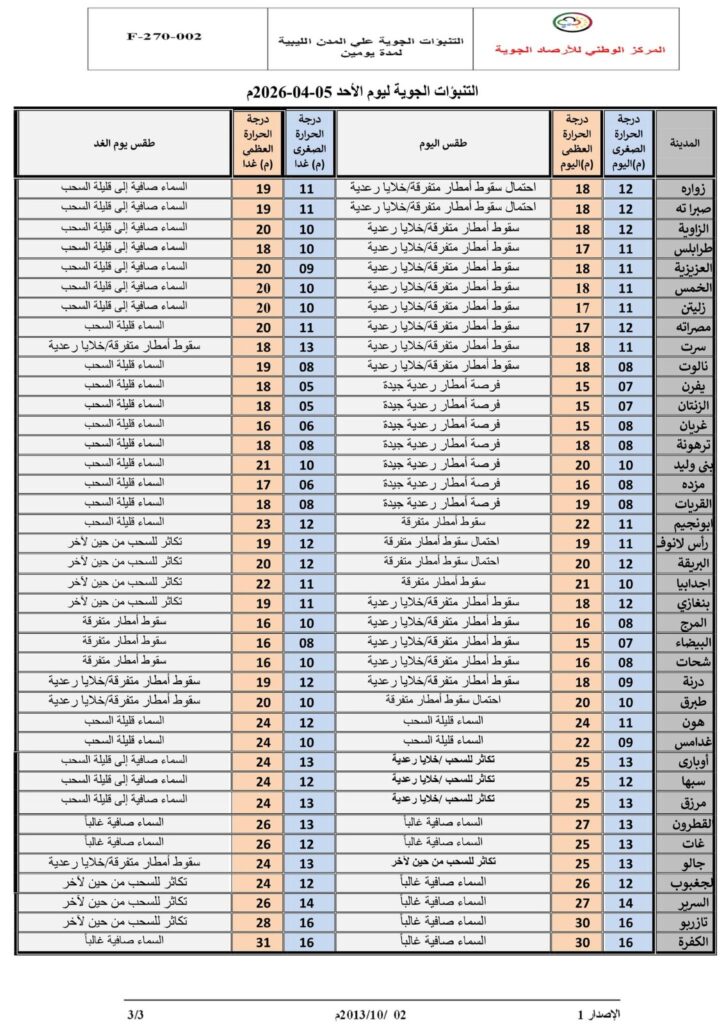 الأرصاد: أمطار رعدية على الشمال واستقرار الأجواء اعتبارًا من الثلاثاء