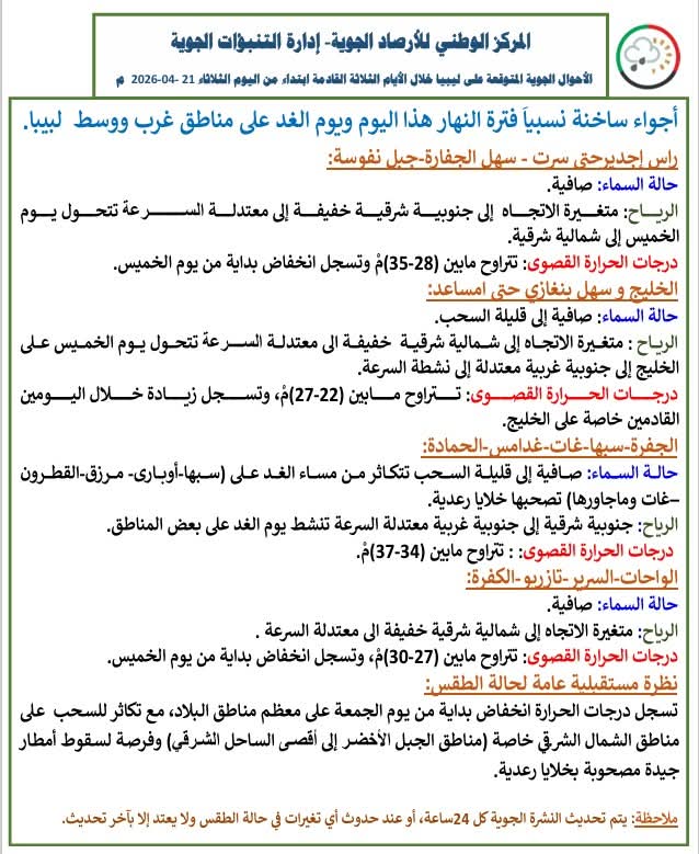 الأرصاد يتوقع طقسًا ساخنًا اليوم وغدًا وانخفاضًا لاحقًا بدرجات الحرارة