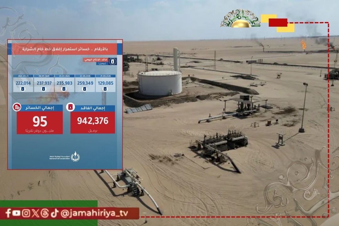 عاجل| نزيف جديد يضرب الإيرادات.. مؤسسة النفط: خسائر استمرار إغلاق خط خام الشرارة بلغت 95 مليون دولار