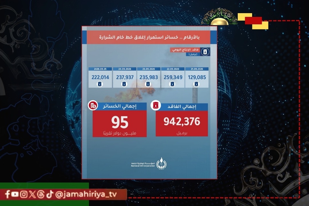 عاجل| نزيف جديد يضرب الإيرادات.. مؤسسة النفط: خسائر استمرار إغلاق خط خام الشرارة بلغت 95 مليون دولار