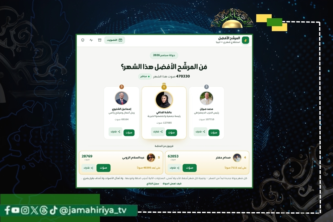 قادربوه: عائشة القذافي تتربع على عرش التصويت.. والنتيجة أشعلت غضب البوتات
