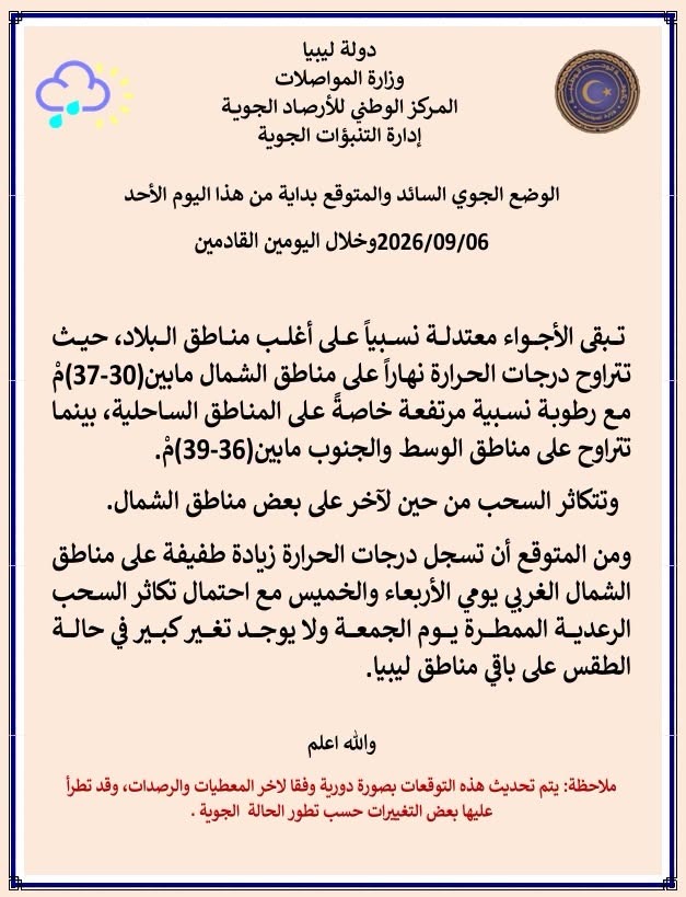 الأرصاد: أجواء معتدلة على أغلب المناطق.. وارتفاع الحرارة بالشمال الغربي نهاية الأسبوع