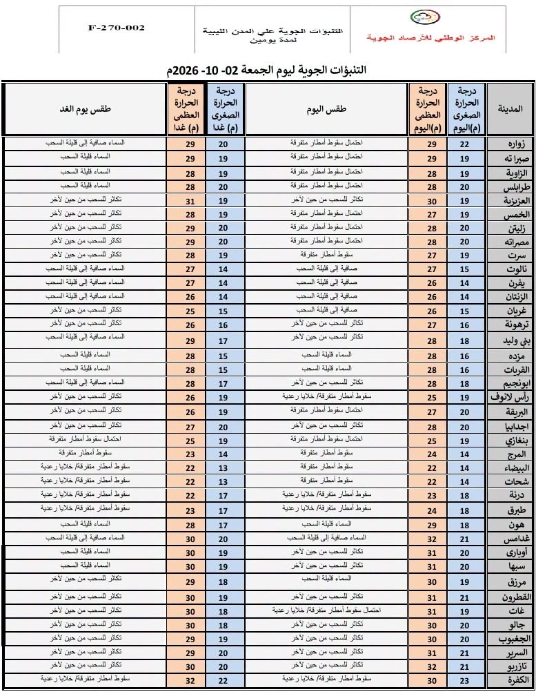 الأرصاد تحذر من أمطار رعدية وسيول في عدة مناطق