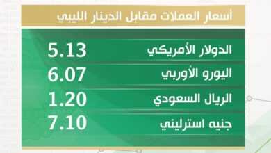 اسعار صرف العملات والدينار الليبي