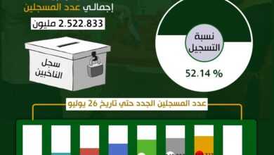 احصائيات تسجيل الناخبين