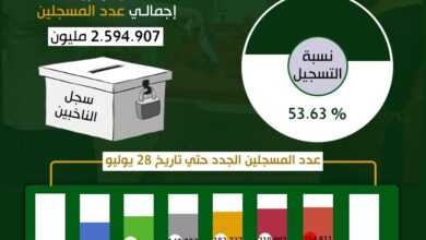 احصائيات تسجيل الانتخابات
