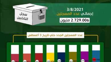 احصائيات تسجيل الناخبين