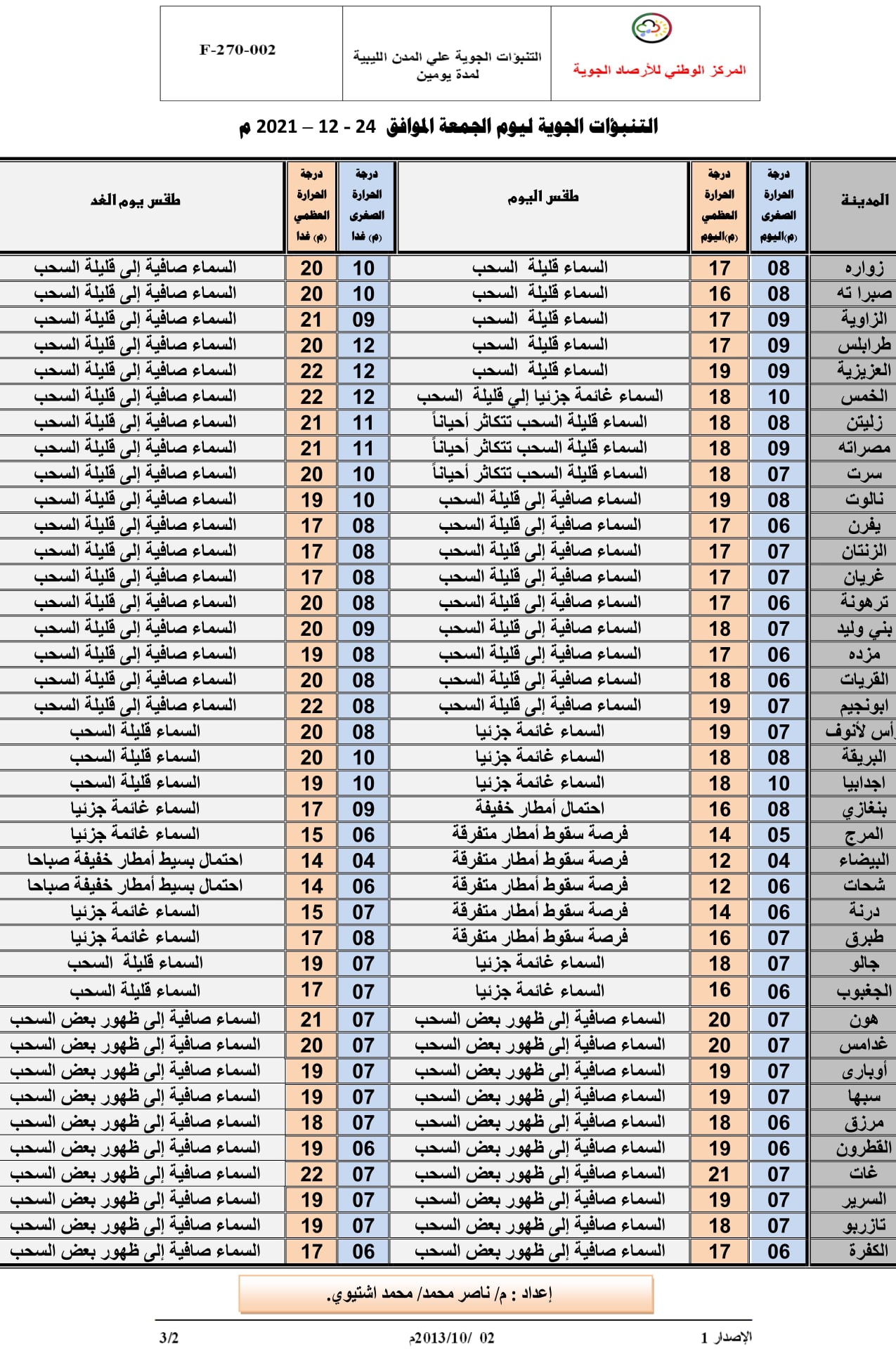 الأرصاد الجوية