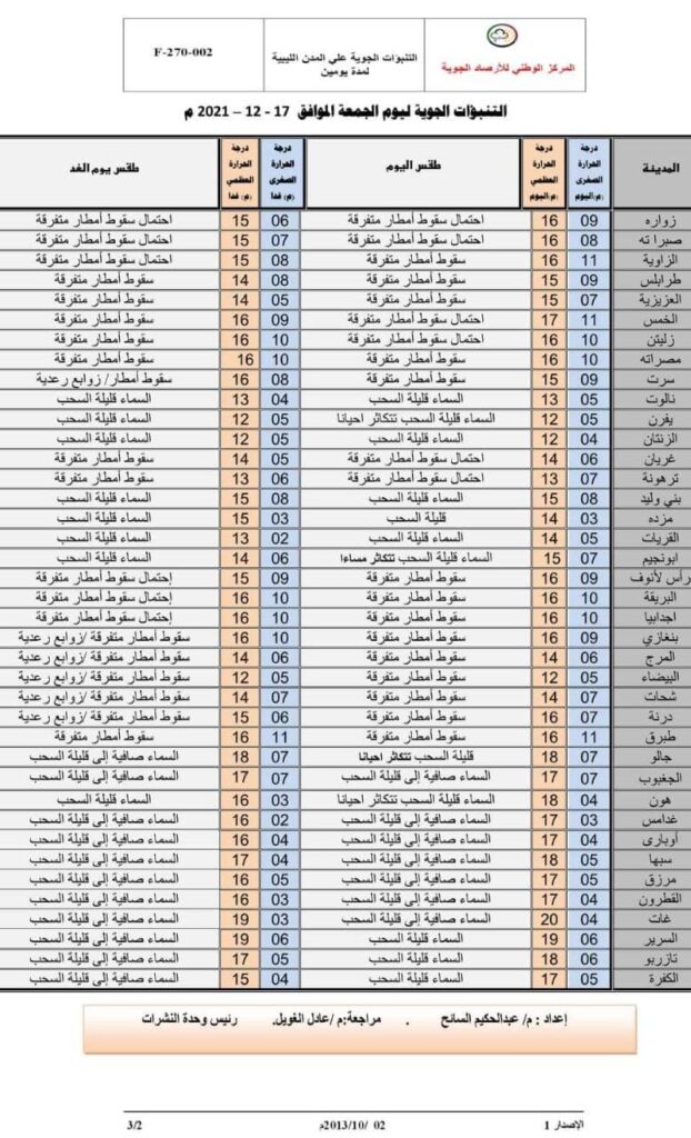 الحالة الجوية 