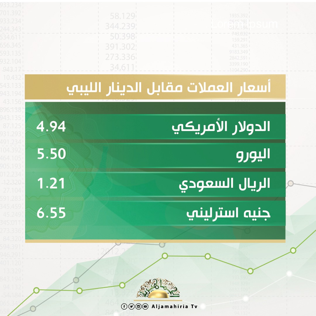 أسعار صرف الدولار والعملات الأجنبية والعربية مقابل الدينار الليبي اليوم الإثنين