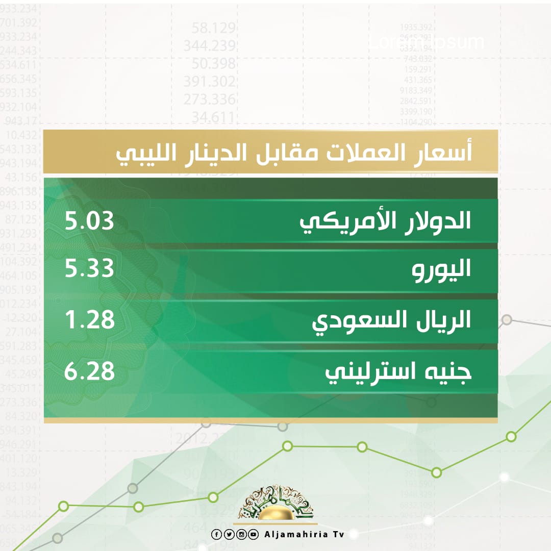 أسعار صرف الدولار والعملات الأجنبية والذهب مقابل الدينار الليبي اليوم الثلاثاء