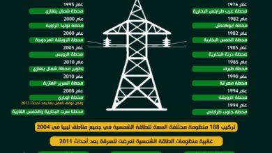 ليبيا والكهرباء من الدولة والتطوير إلى اللادولة وطرح الأحمال