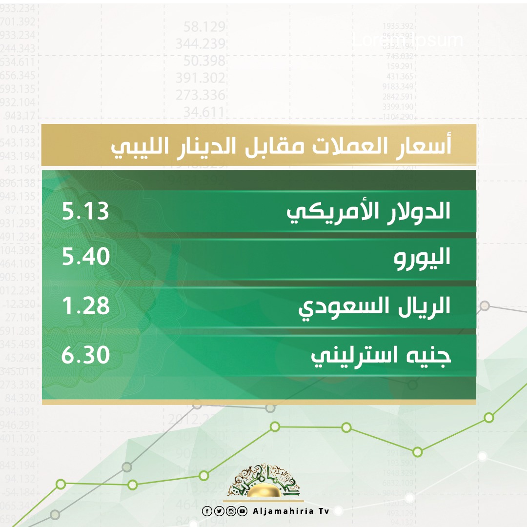 أسعار صرف الدولار والعملات الأجنبية والعربية والذهب مقابل الدينار الليبي اليوم الأربعاء 22 يونيو