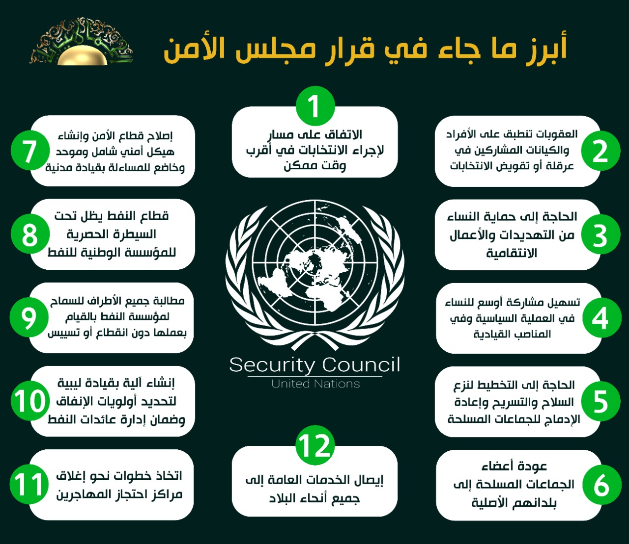 أبرز ما جاء في قرار مجلس الأمن بشأن ليبيا